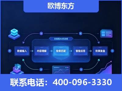 武穴-专业deepseek优化